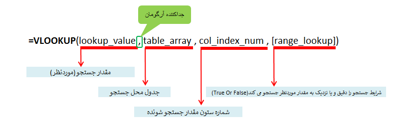 ساختار کلی VLOOKUP