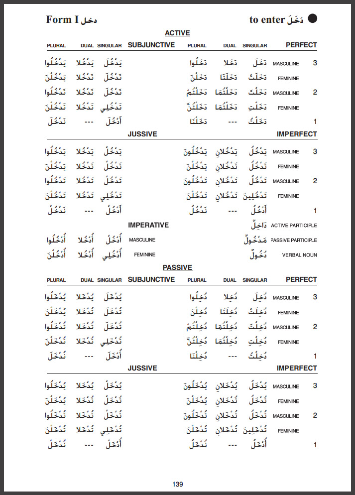 دانلود صرف افعال زبان عربی